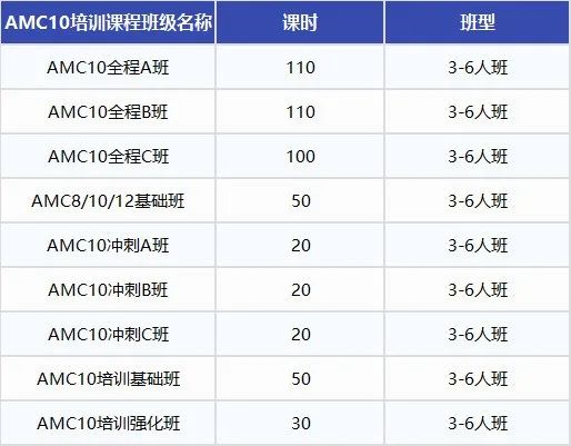 AMC8竞赛一文详解，AMC8考试时间/奖项设置/考点汇总/历年真题！