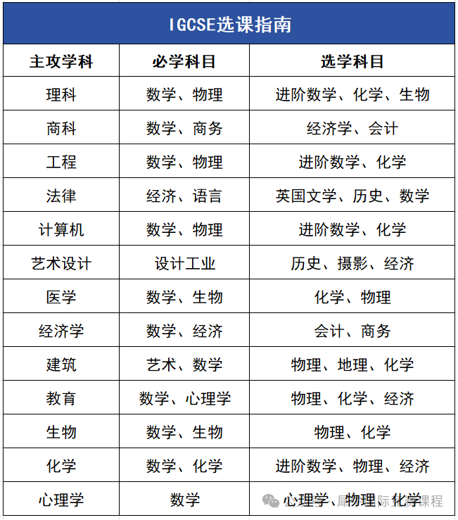 香港IGCSE成绩到底有多重要？附IGCSE课程培训*