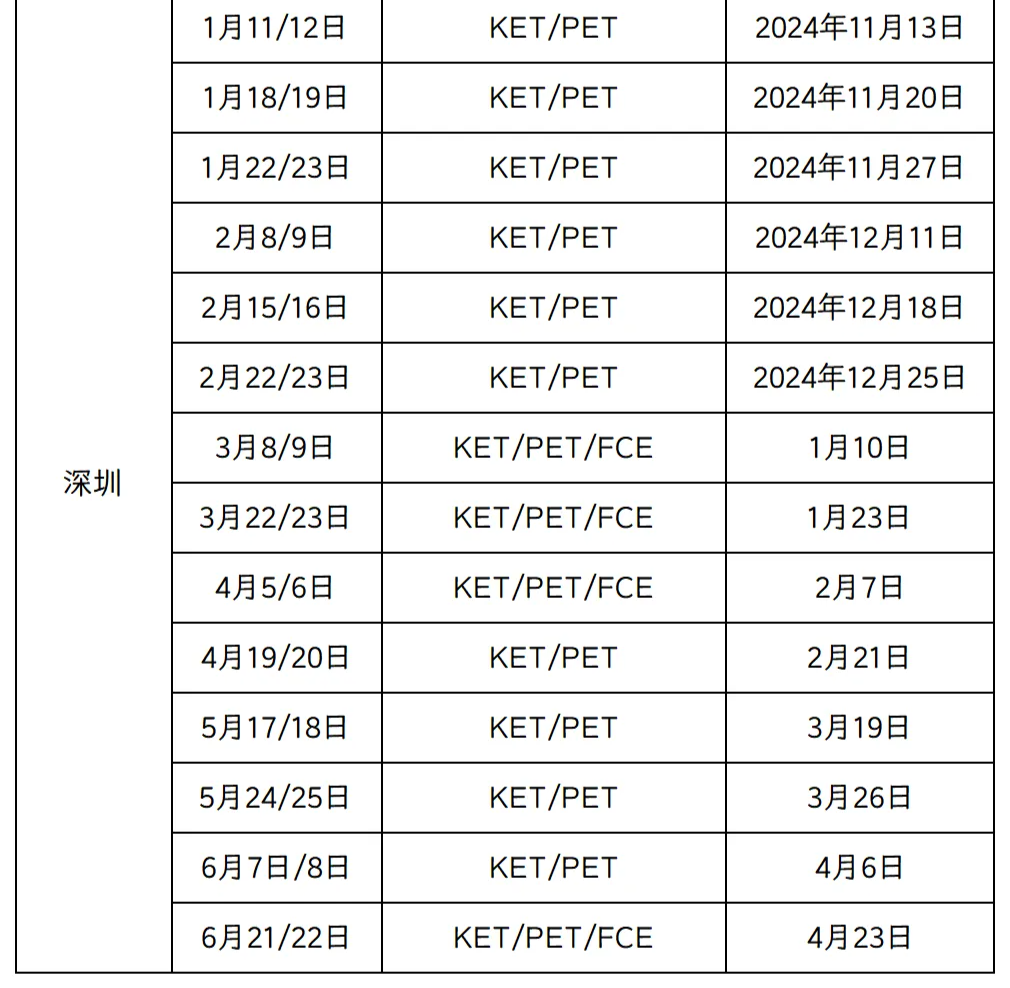 2025年深圳KET考试时间出炉！深圳KET考试报名流程/考点位置/培训课程一文解答！