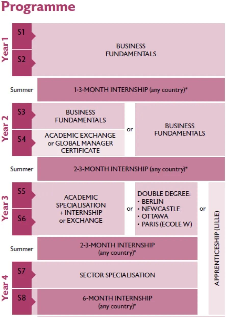 法国留学｜EDHEC商学院