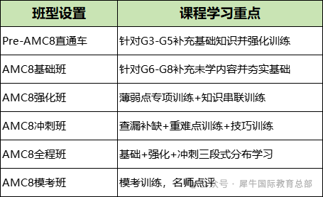 2025年amc8竞赛多久出分？AMC8查分方式、分数线预测！