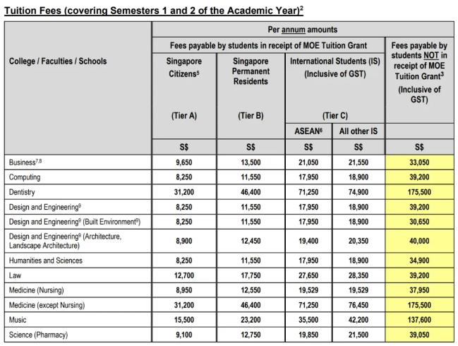 抓紧申请！新加坡国立大学2025本硕博申请指南及录取条件!