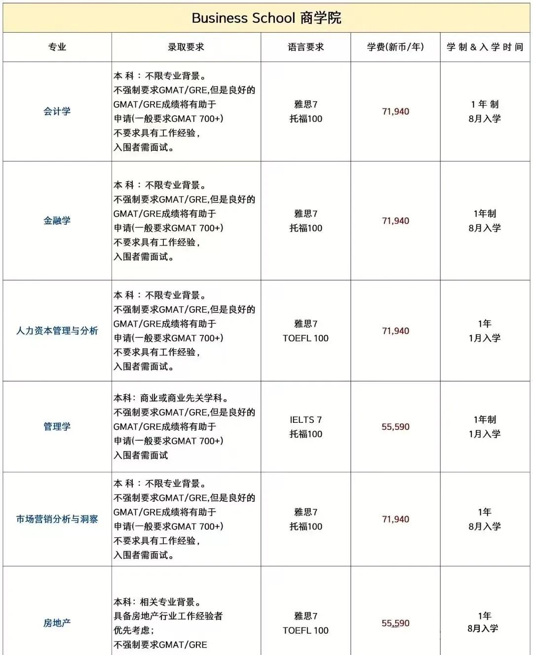 抓紧申请！新加坡国立大学2025本硕博申请指南及录取条件!