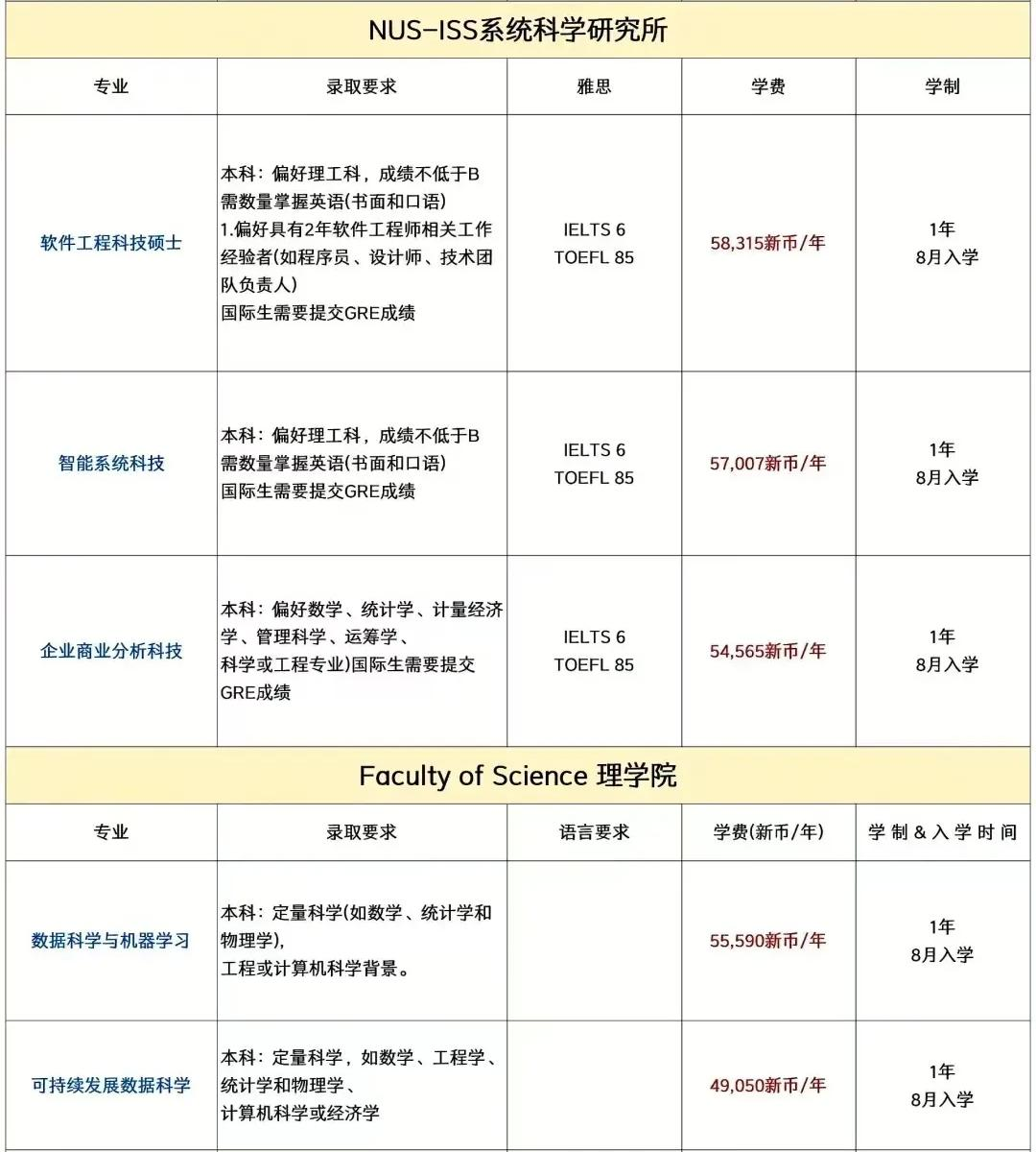 抓紧申请！新加坡国立大学2025本硕博申请指南及录取条件!