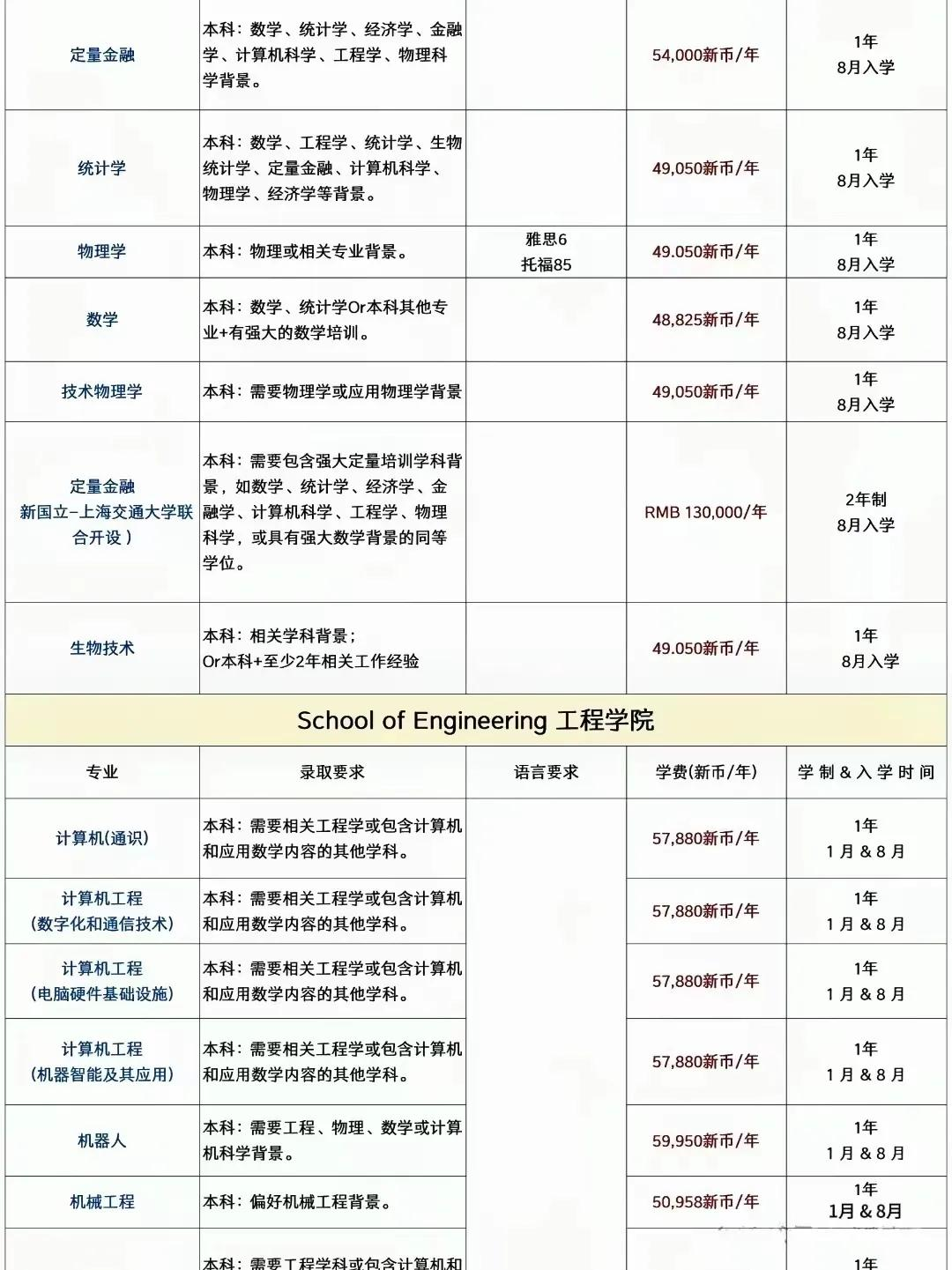 抓紧申请！新加坡国立大学2025本硕博申请指南及录取条件!