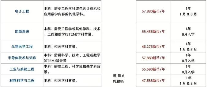 抓紧申请！新加坡国立大学2025本硕博申请指南及录取条件!