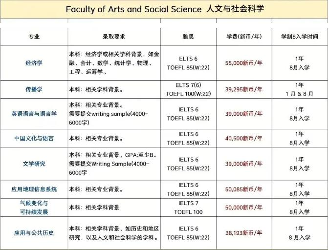 抓紧申请！新加坡国立大学2025本硕博申请指南及录取条件!