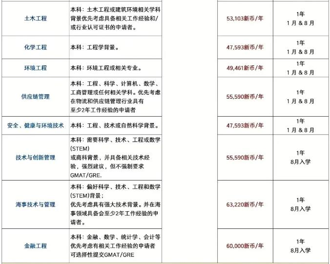 抓紧申请！新加坡国立大学2025本硕博申请指南及录取条件!