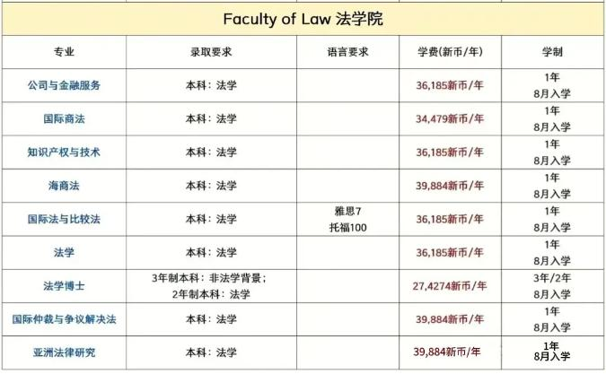 抓紧申请！新加坡国立大学2025本硕博申请指南及录取条件!