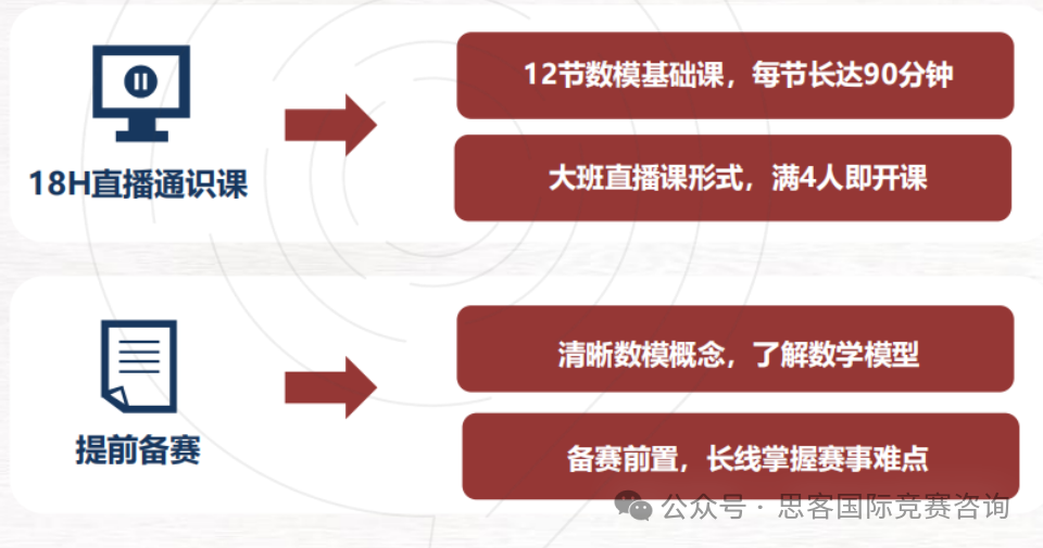 一文分析HiMCM奖项和获奖率！HiMCM竞赛冲击O奖攻略分享，附HiMCM竞赛组队辅导课程~