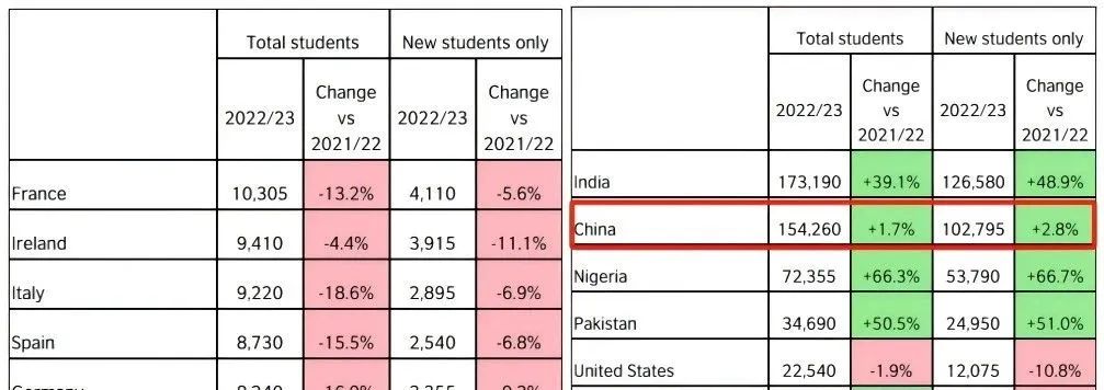 2026年QS世界大学排名新评分标准发布！对美国高校大利好？