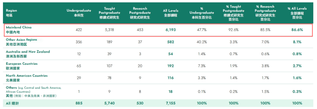 2026年QS世界大学排名新评分标准发布！对美国高校大利好？