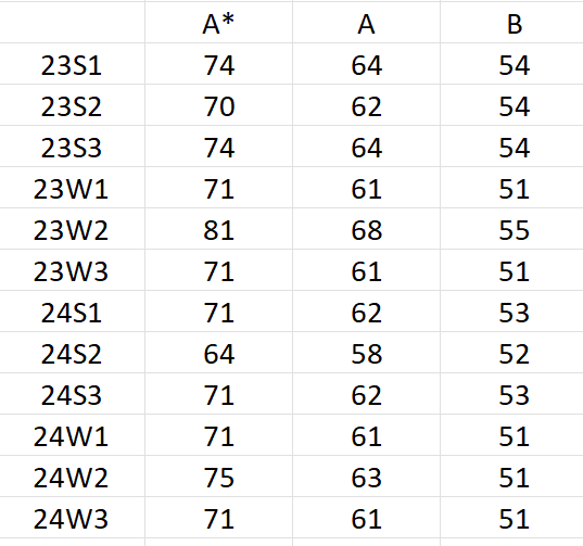 A2经济合分规则