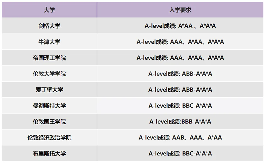 alevel课程适合哪些学生？机构alevel课程是怎么安排的？