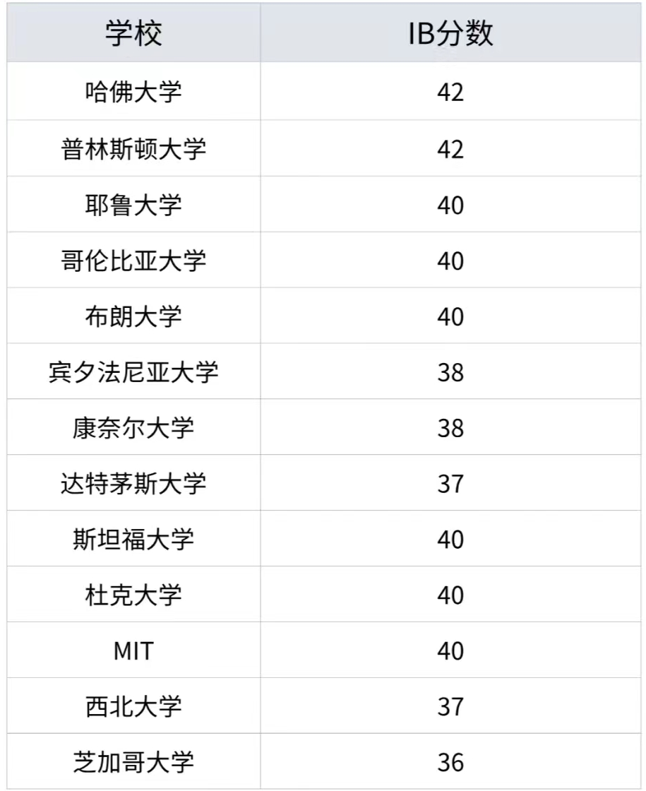 【干货解读】IB课程适合哪些学生？IB课程选课规则是什么？