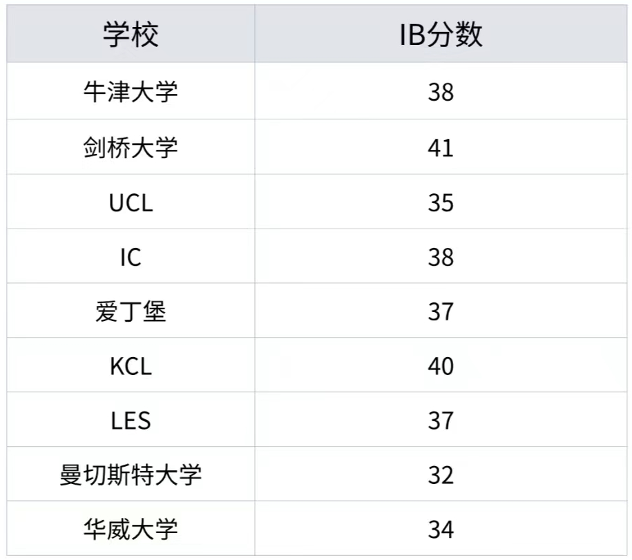 【干货解读】IB课程适合哪些学生？IB课程选课规则是什么？