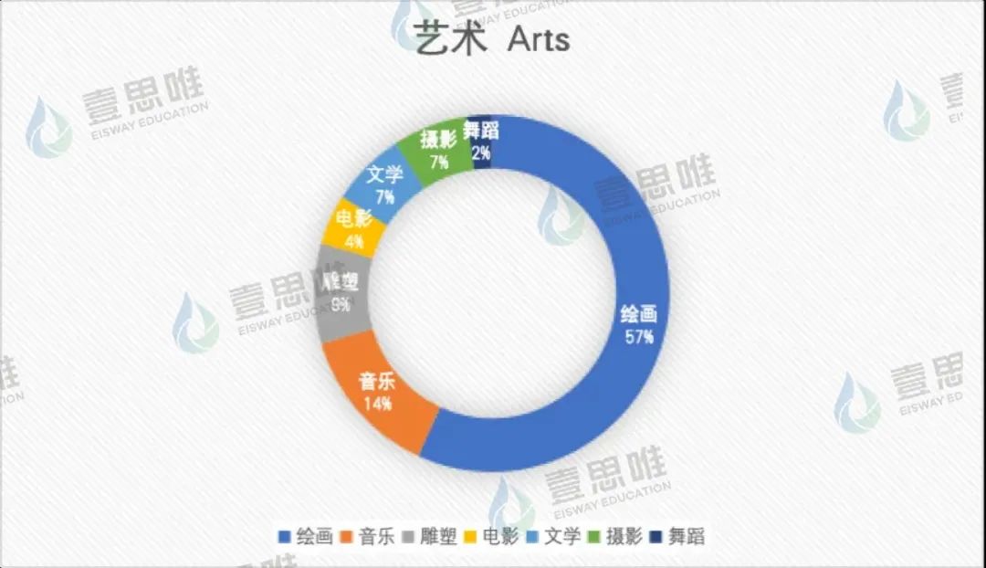 2024年壹思唯托福项目年度复盘！