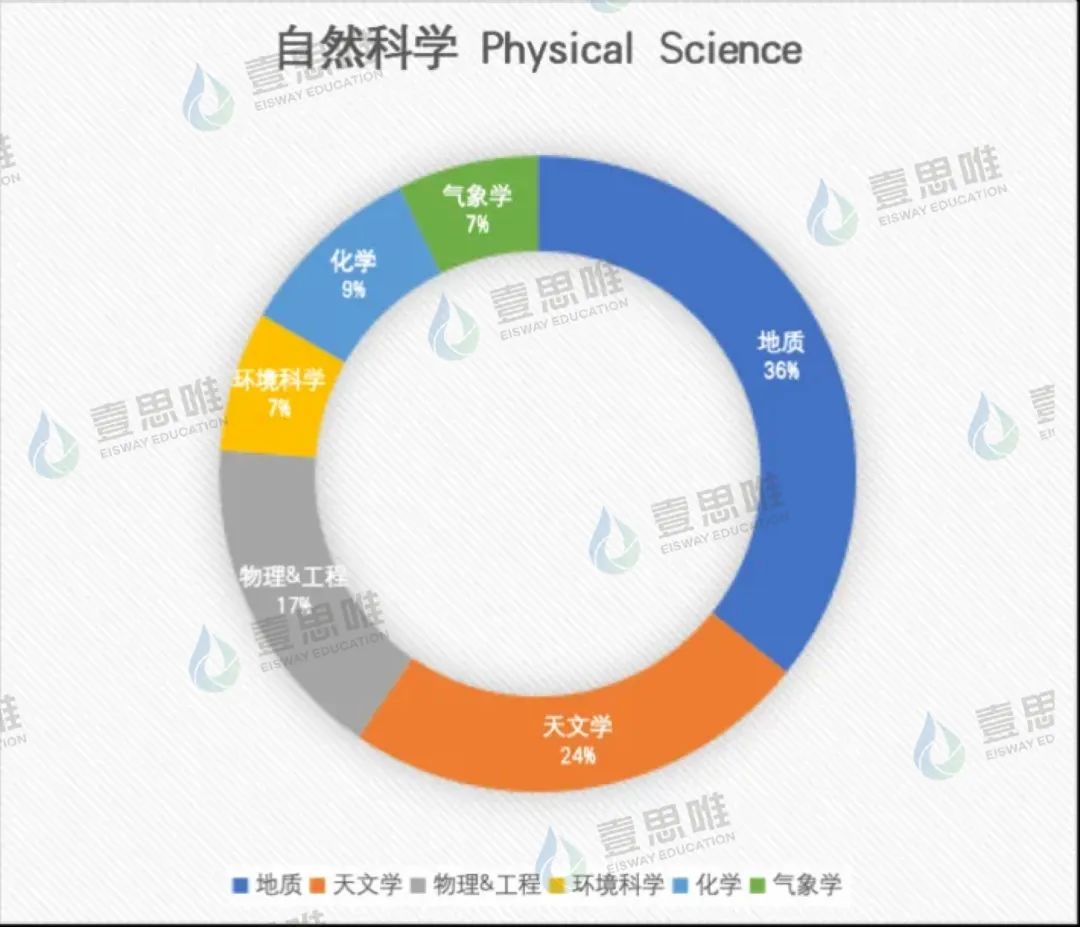 2024年壹思唯托福项目年度复盘！