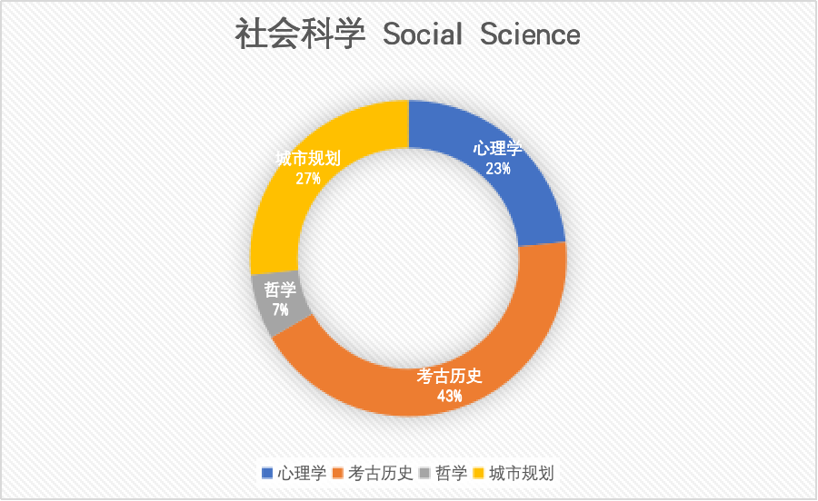 2024年壹思唯托福项目年度复盘！