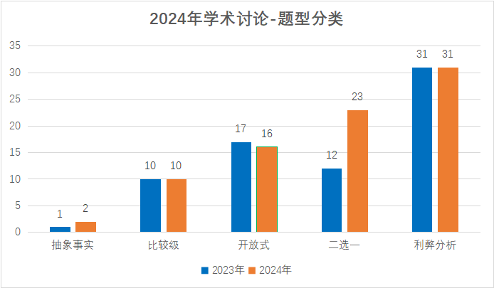 2024年壹思唯托福项目年度复盘！