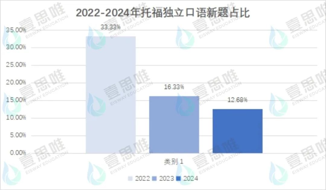 2024年壹思唯托福项目年度复盘！