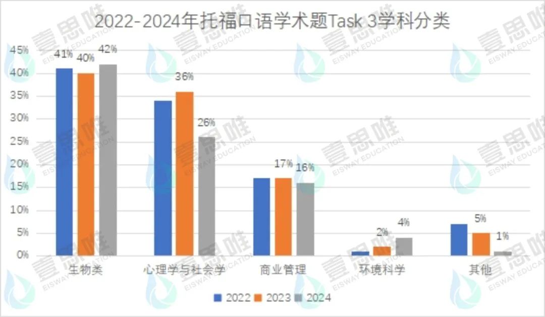 2024年壹思唯托福项目年度复盘！