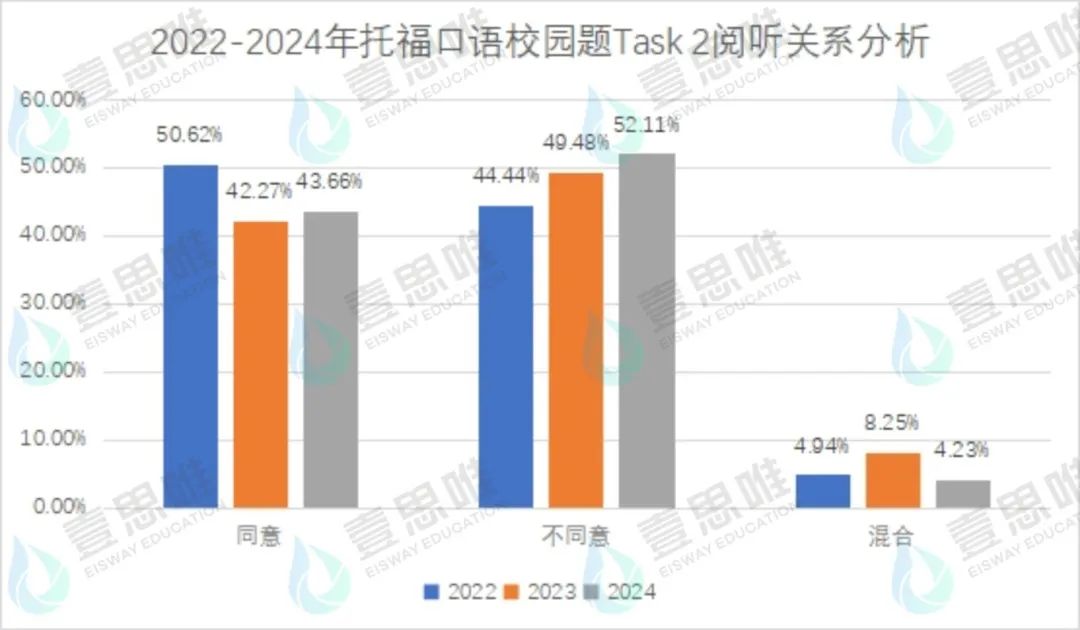 2024年壹思唯托福项目年度复盘！