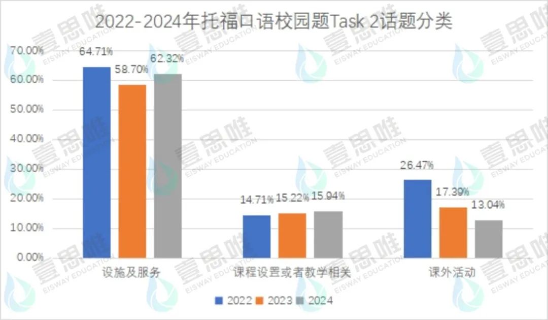 2024年壹思唯托福项目年度复盘！