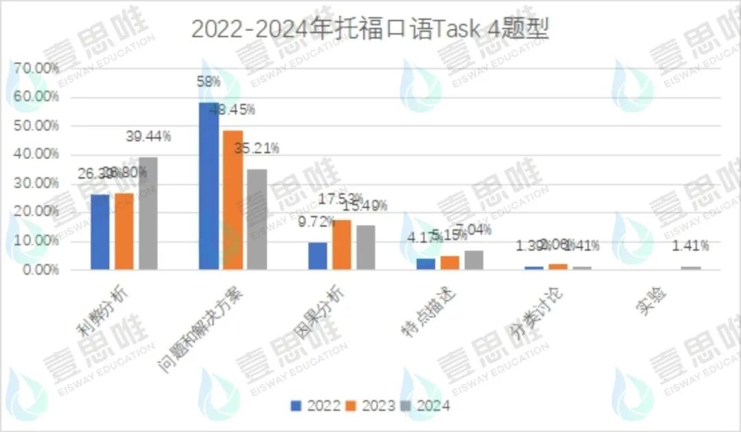 2024年壹思唯托福项目年度复盘！