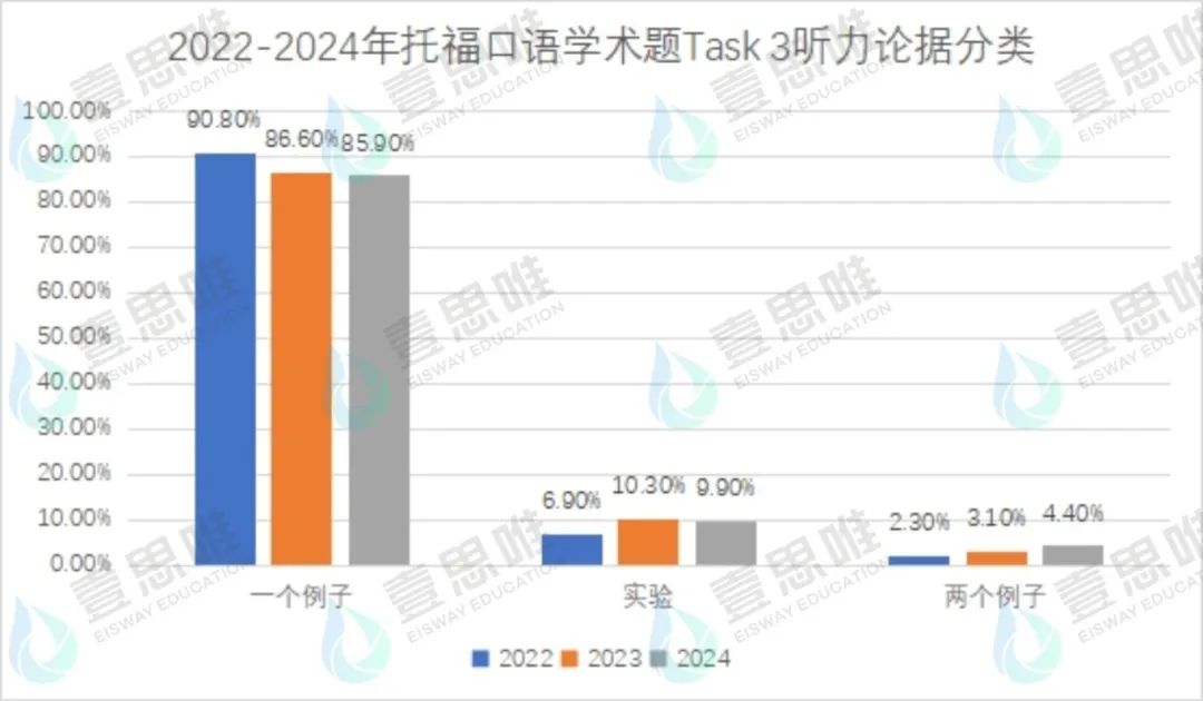 2024年壹思唯托福项目年度复盘！