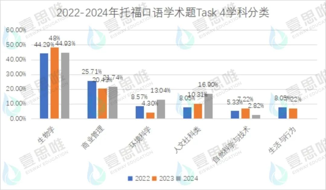 2024年壹思唯托福项目年度复盘！