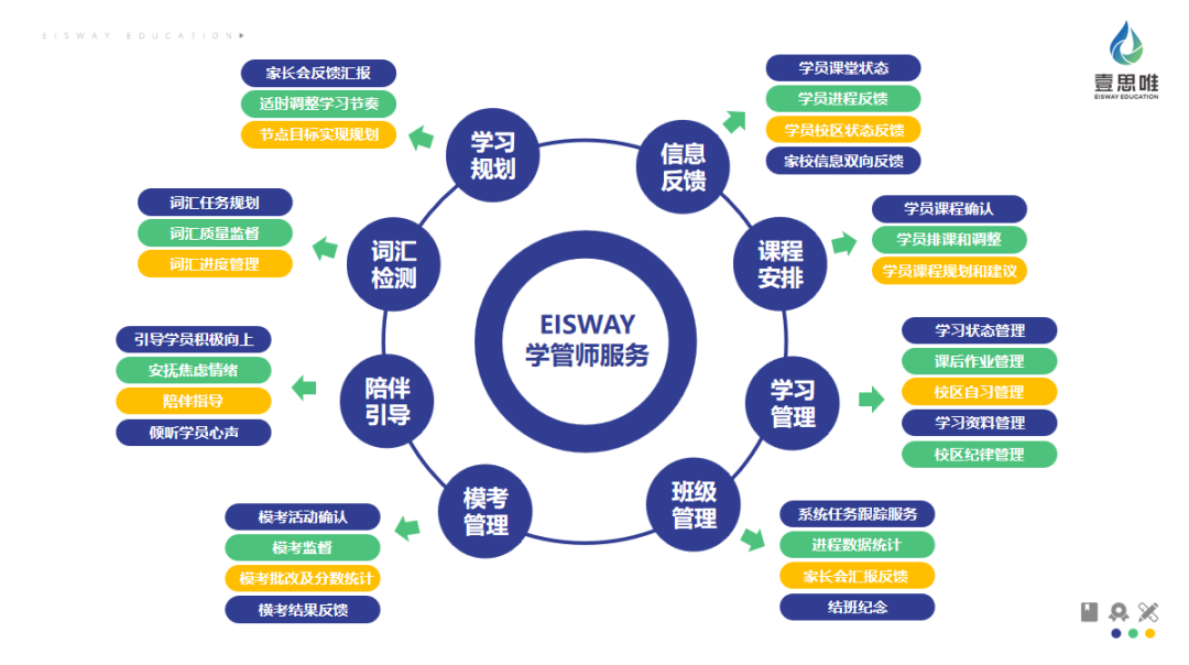 2024年壹思唯SAT项目年度复盘！