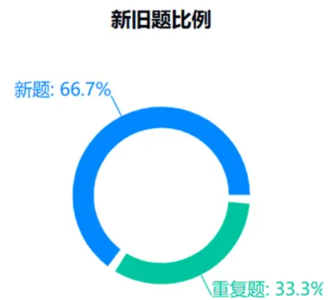 2024年壹思唯雅思项目年度复盘!