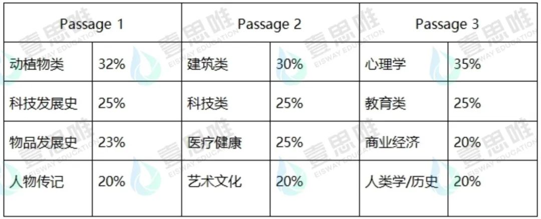 2024年壹思唯雅思项目年度复盘!