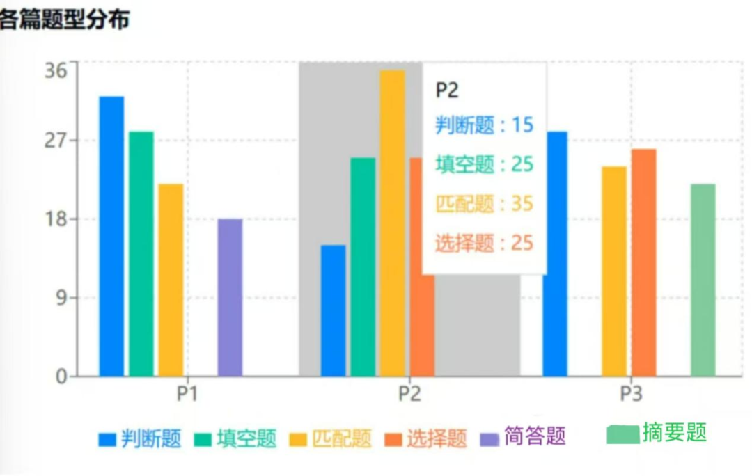 2024年壹思唯雅思项目年度复盘!