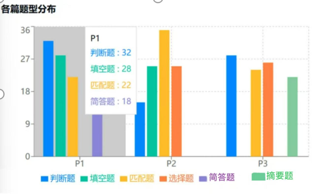 2024年壹思唯雅思项目年度复盘!