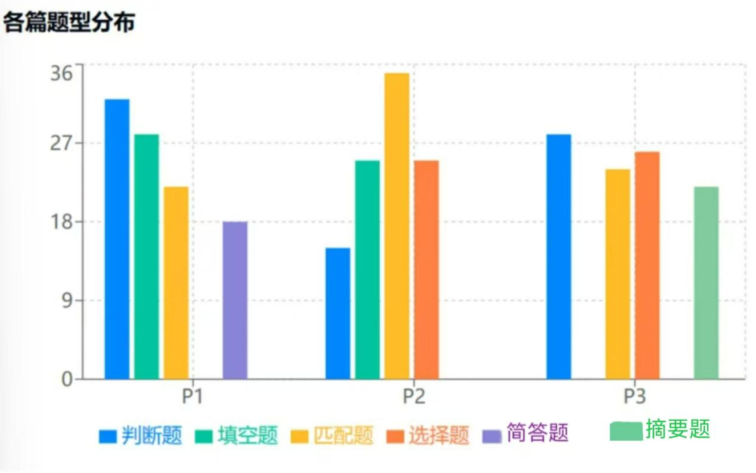 2024年壹思唯雅思项目年度复盘!