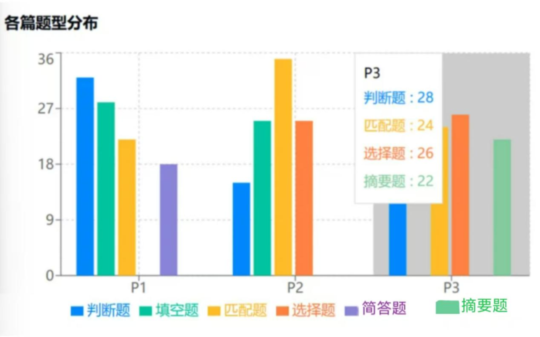 2024年壹思唯雅思项目年度复盘!