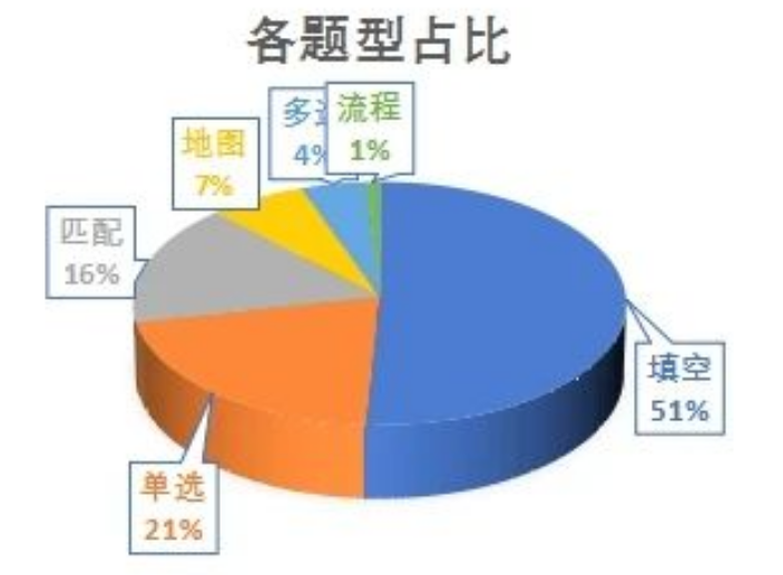 2024年壹思唯雅思项目年度复盘!