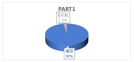 2024年壹思唯雅思项目年度复盘!