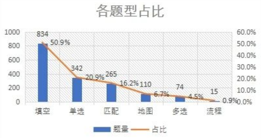 2024年壹思唯雅思项目年度复盘!