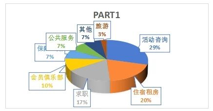 2024年壹思唯雅思项目年度复盘!