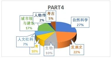 2024年壹思唯雅思项目年度复盘!