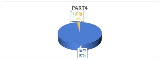 2024年壹思唯雅思项目年度复盘!