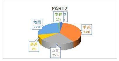 2024年壹思唯雅思项目年度复盘!