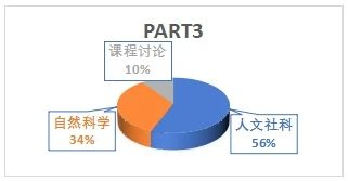 2024年壹思唯雅思项目年度复盘!