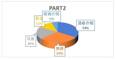 2024年壹思唯雅思项目年度复盘!