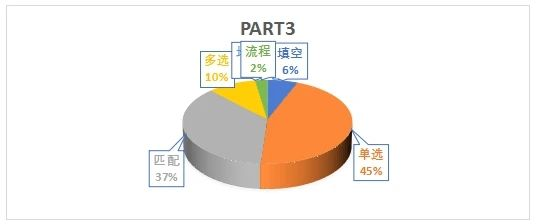 2024年壹思唯雅思项目年度复盘!