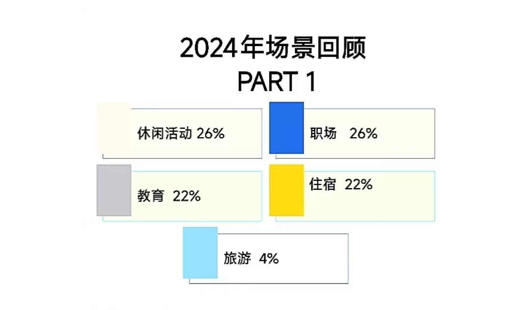 2024年壹思唯雅思项目年度复盘!