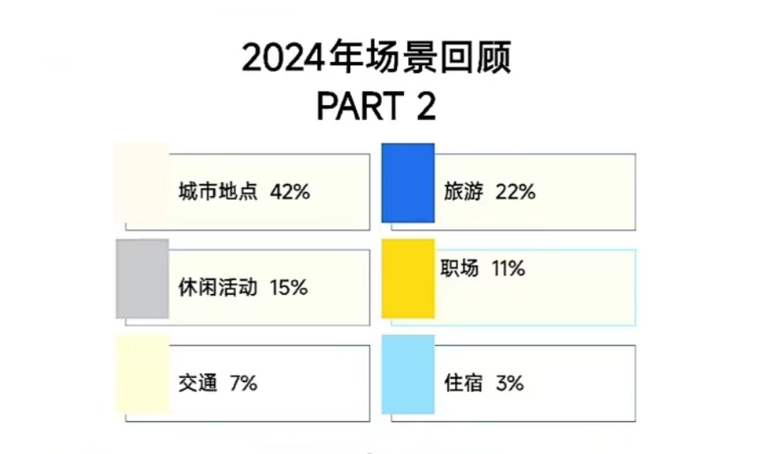 2024年壹思唯雅思项目年度复盘!